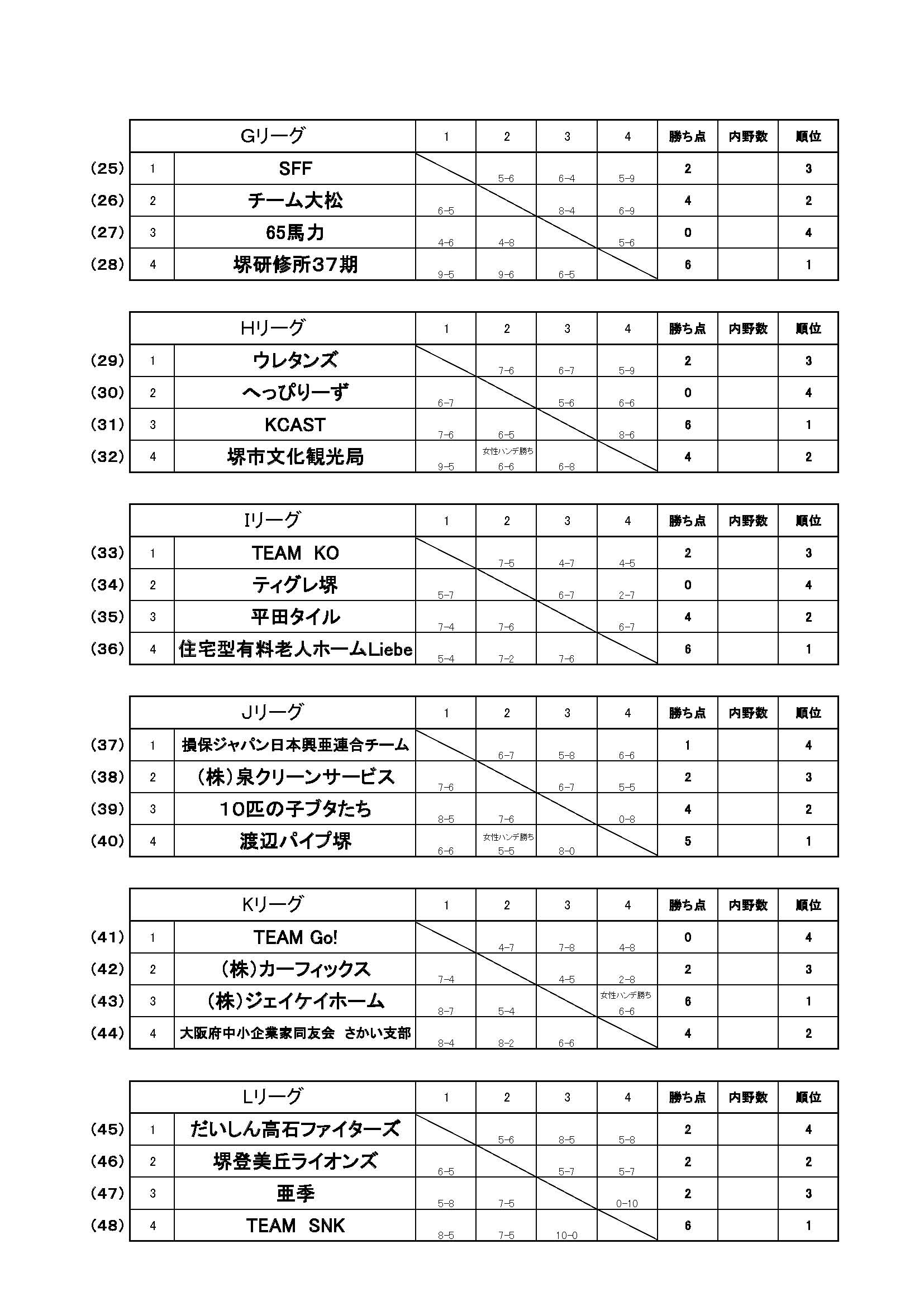 result2_2