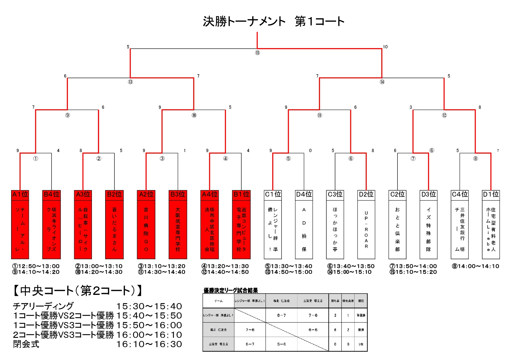 result4-1