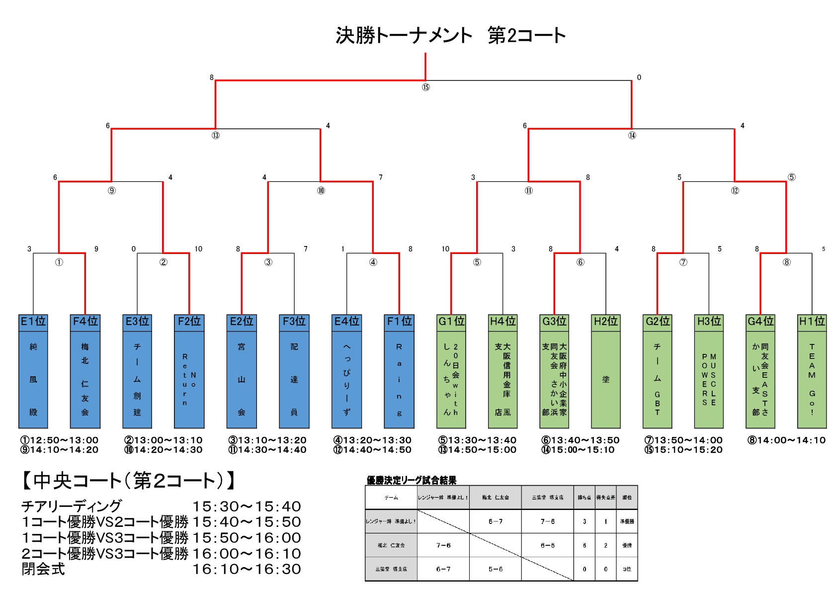 result4-2