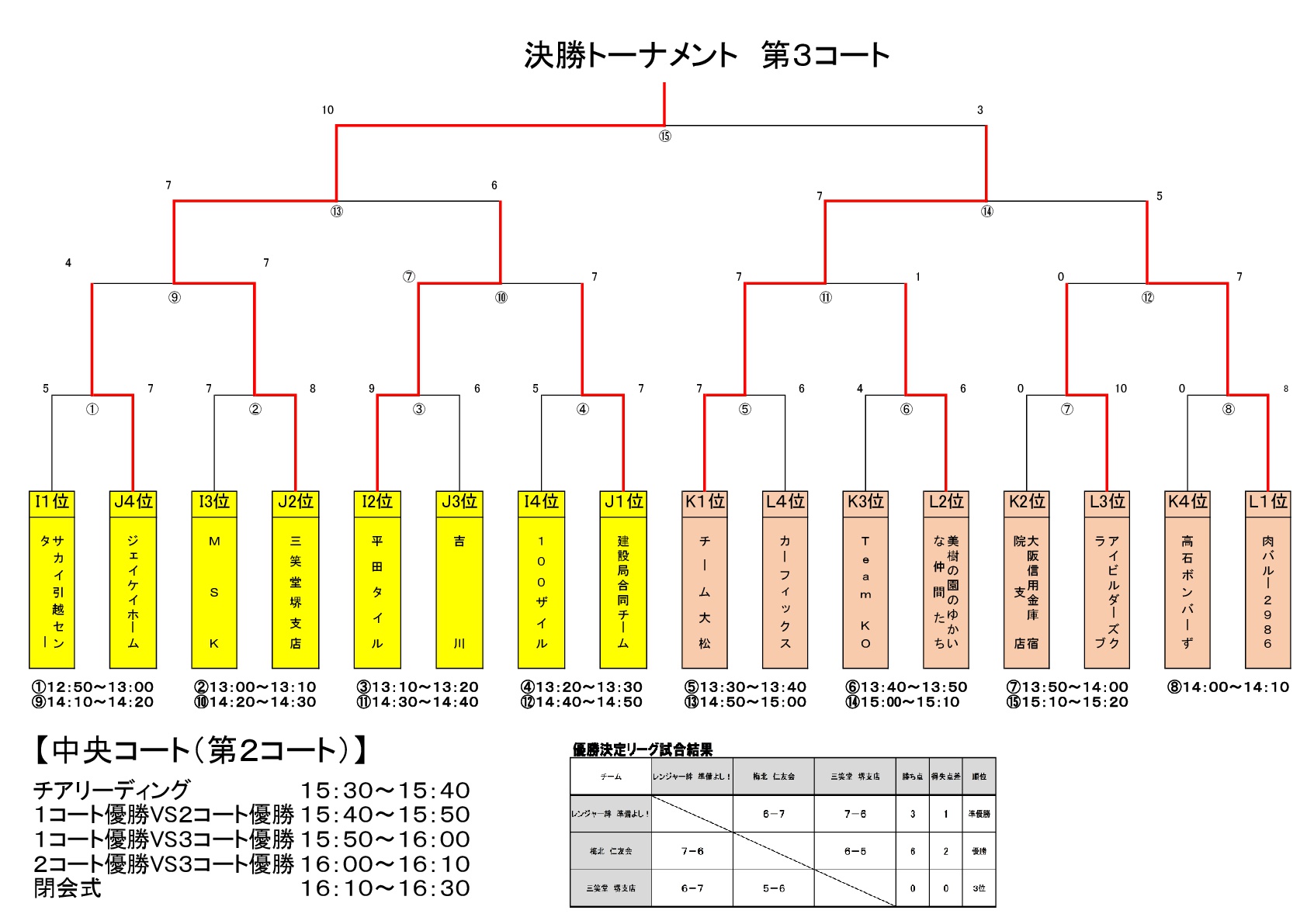 result4-3